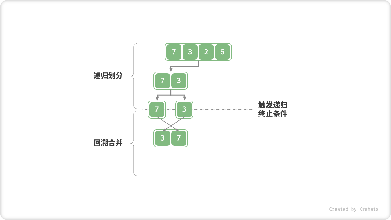 merge_sort_step5
